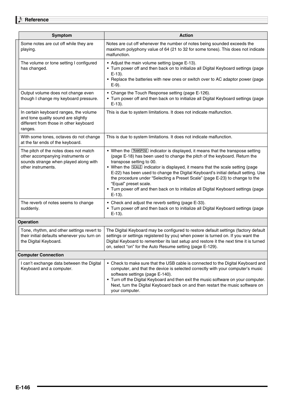 E-146 | Casio AT-5 User Manual | Page 148 / 163