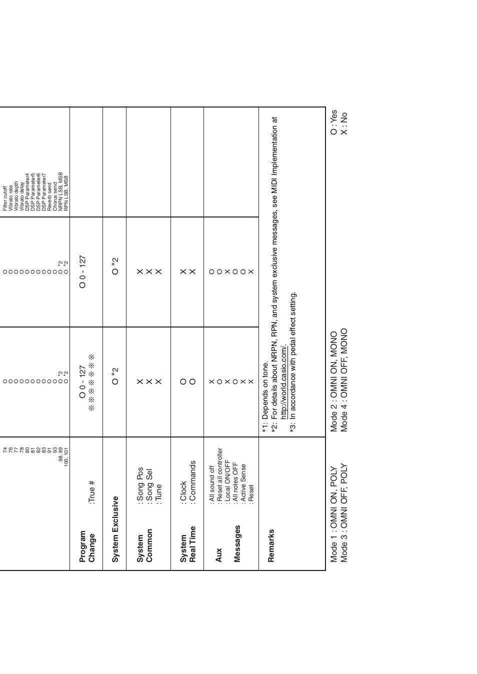 Casio AT-5 User Manual | Page 162 / 163