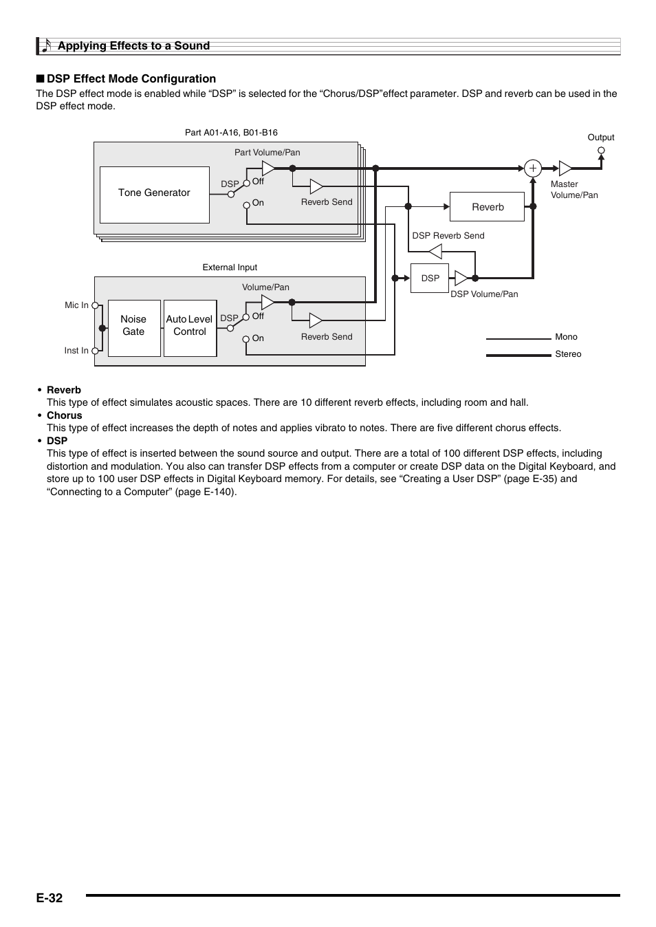 E-32 | Casio AT-5 User Manual | Page 34 / 163
