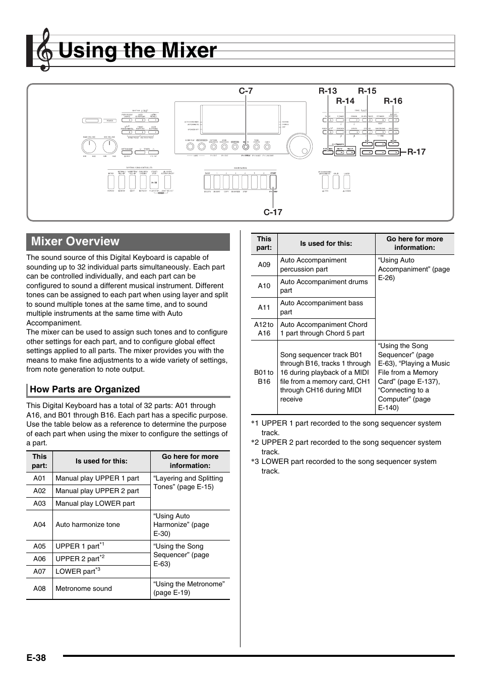 Using the mixer, Mixer overview, E-38 | How parts are organized | Casio AT-5 User Manual | Page 40 / 163