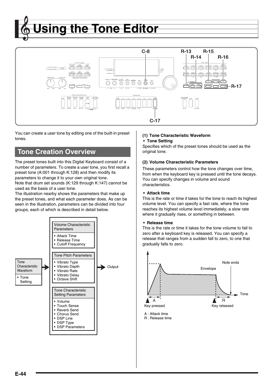 Using the tone editor, Tone creation overview | Casio AT-5 User Manual | Page 46 / 163