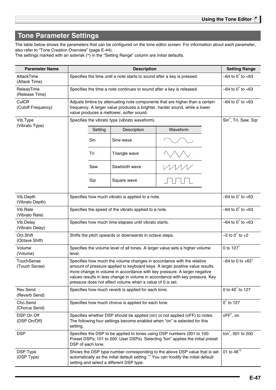 Tone parameter settings, E-47 | Casio AT-5 User Manual | Page 49 / 163