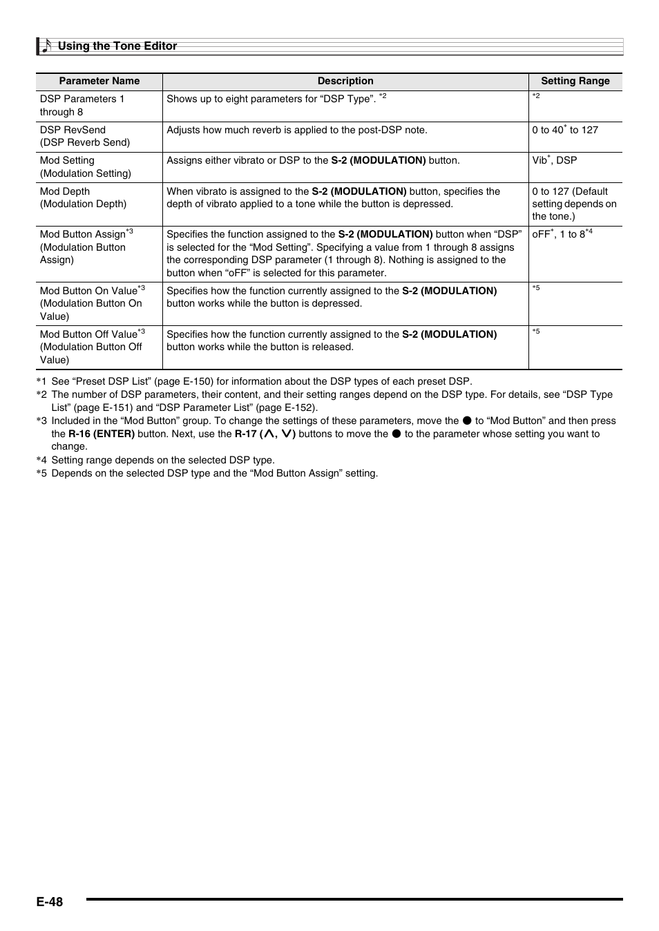 E-48 | Casio AT-5 User Manual | Page 50 / 163