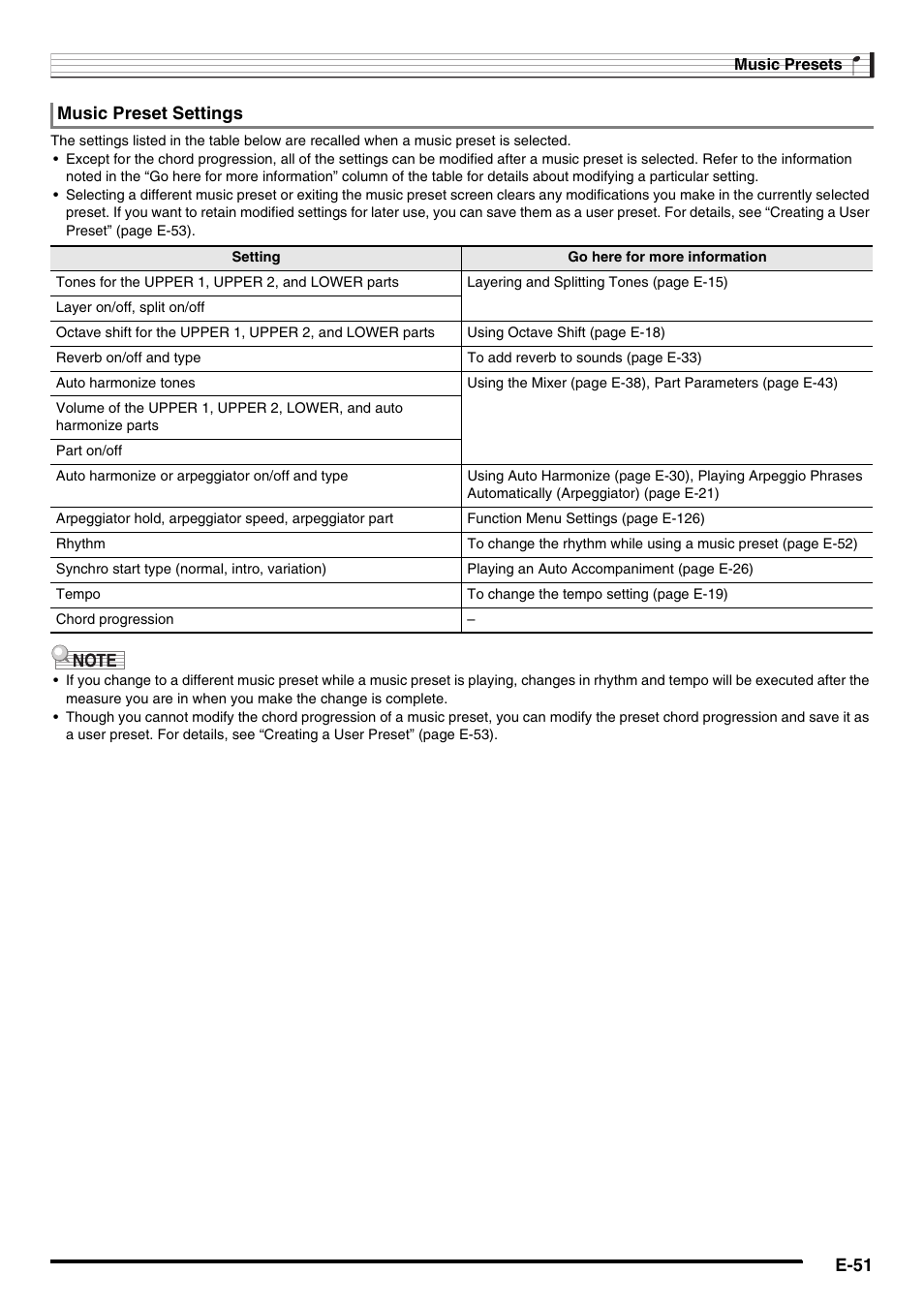 E-51, Music preset settings | Casio AT-5 User Manual | Page 53 / 163