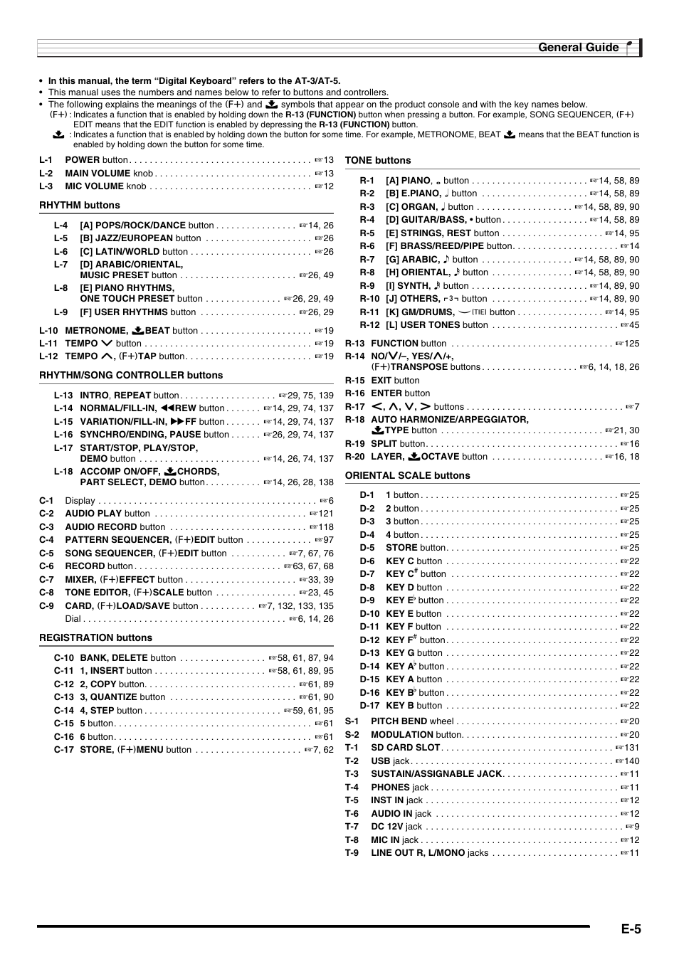 General guide | Casio AT-5 User Manual | Page 7 / 163