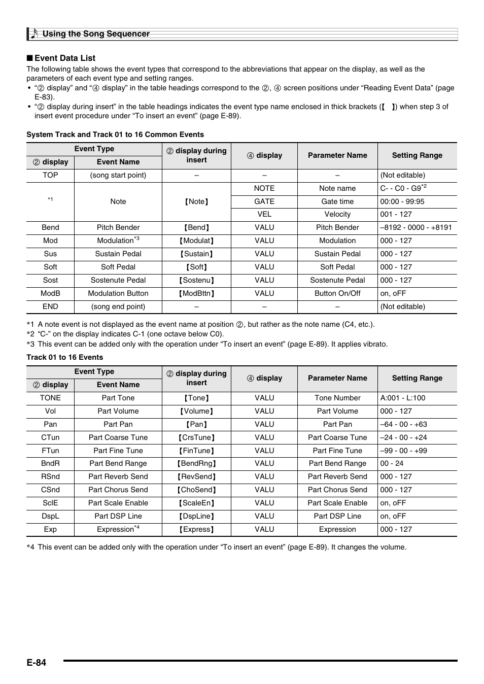 E-84 | Casio AT-5 User Manual | Page 86 / 163