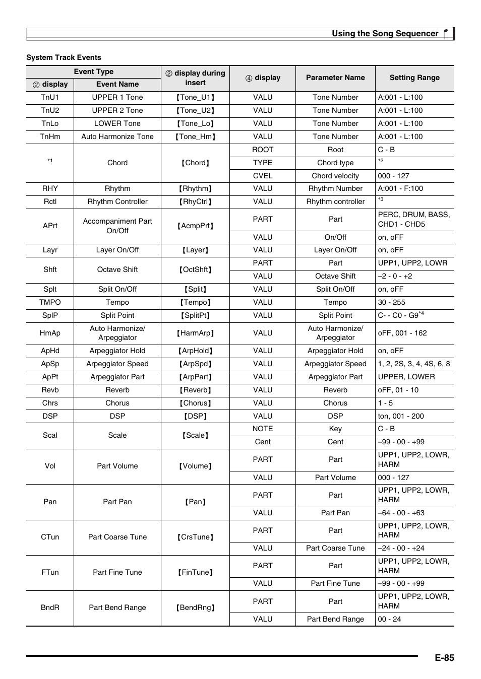 E-85 | Casio AT-5 User Manual | Page 87 / 163