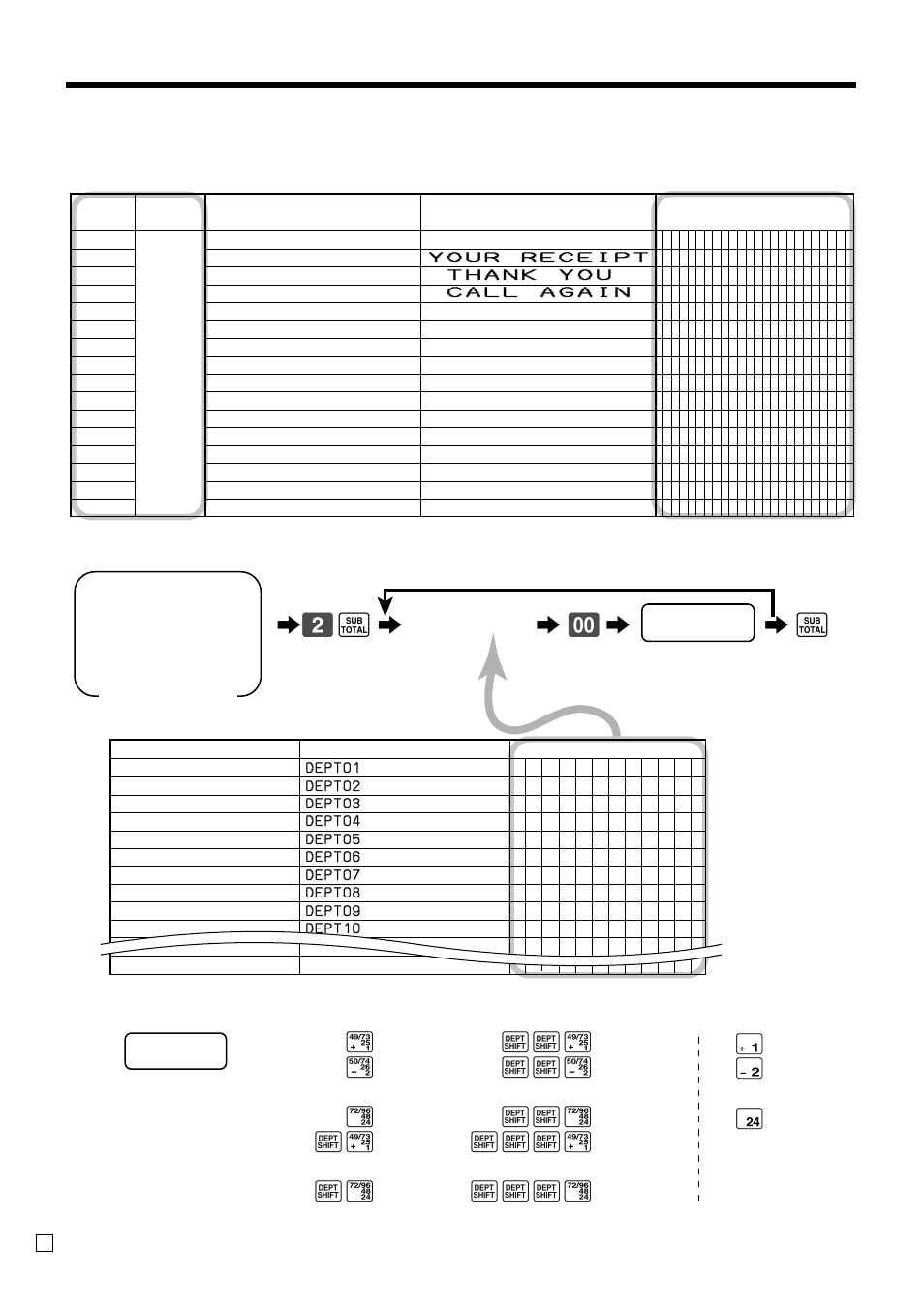 Convenient operations and setups, Programming department key descriptor | Casio CE-T100 User Manual | Page 52 / 92