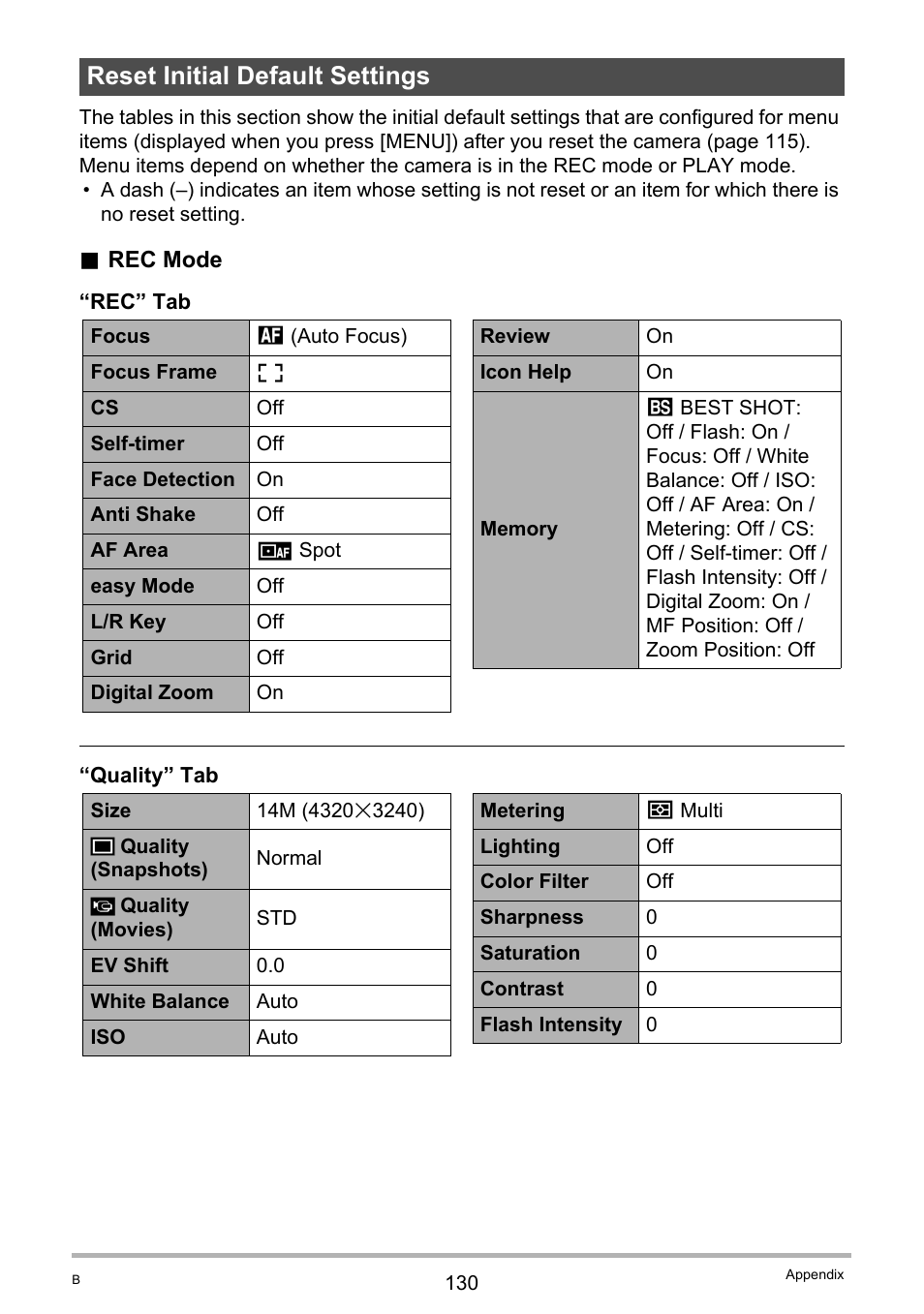 Reset initial default settings | Casio EXILIM EX-Z370 User Manual | Page 130 / 145