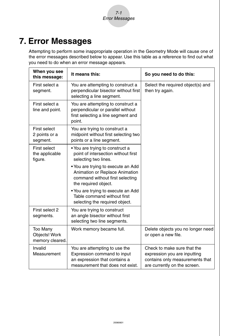 Error messages, 7 error messages | Casio Geometry User Manual | Page 67 / 70