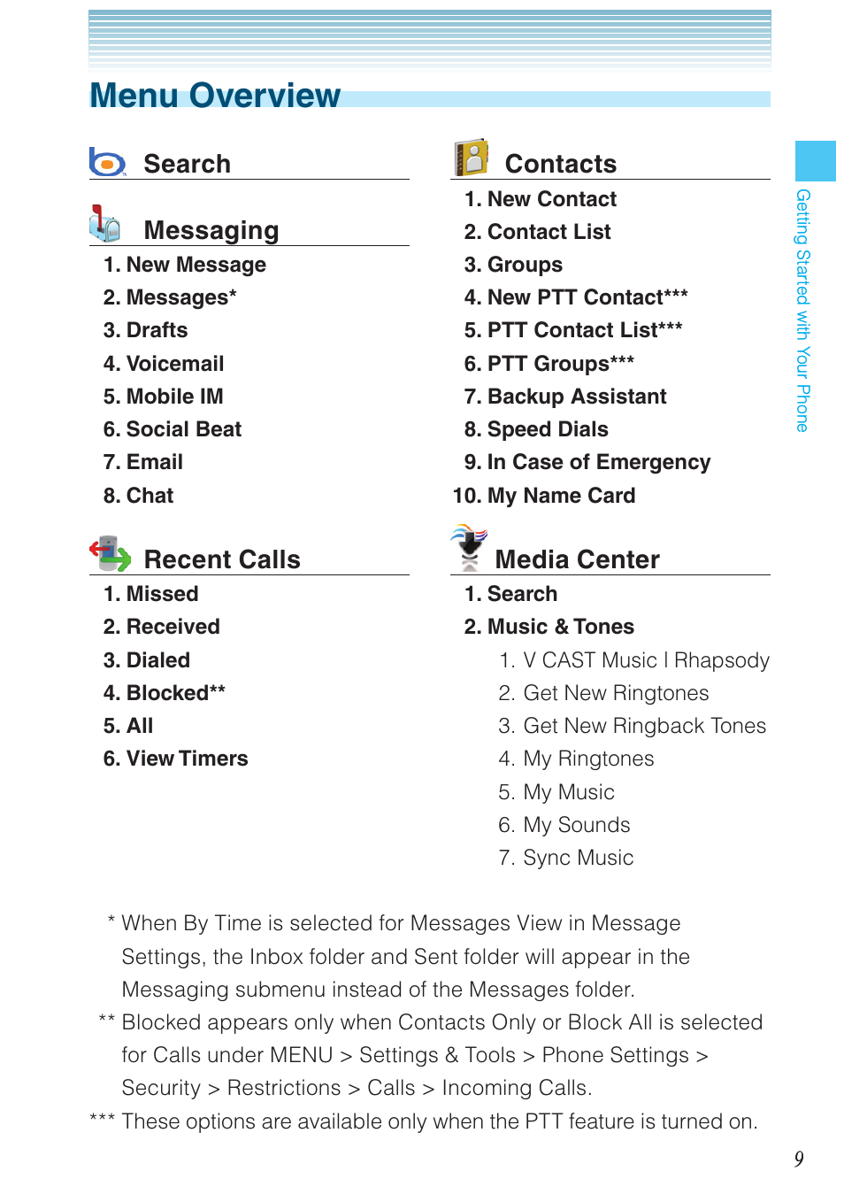 Menu overview, Contacts, Media center | Search messaging, Recent calls | Casio G'zOne Ravine User Manual | Page 10 / 212