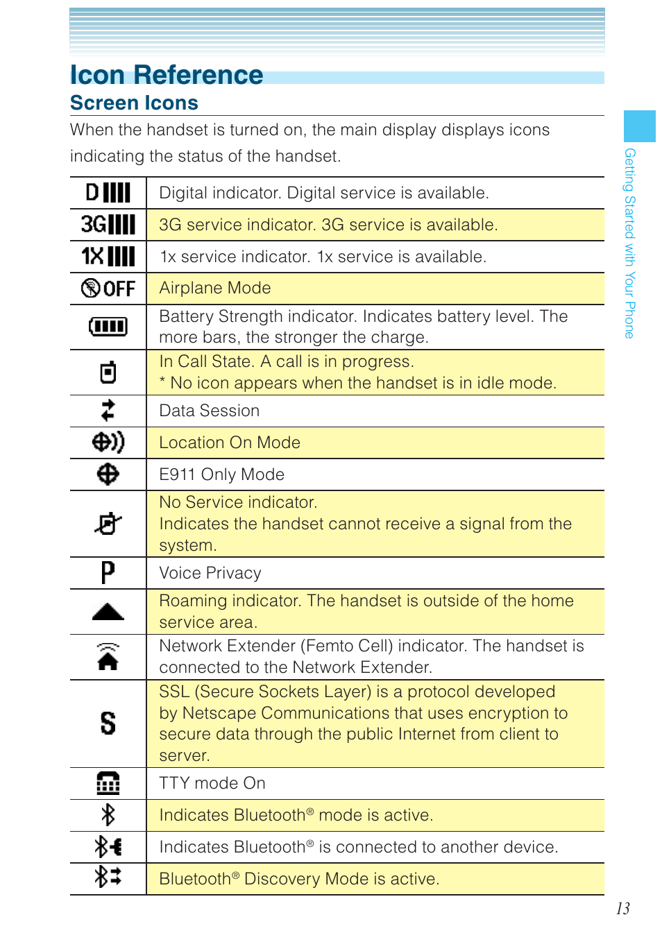 Icon reference, Screen icons | Casio G'zOne Ravine User Manual | Page 14 / 212