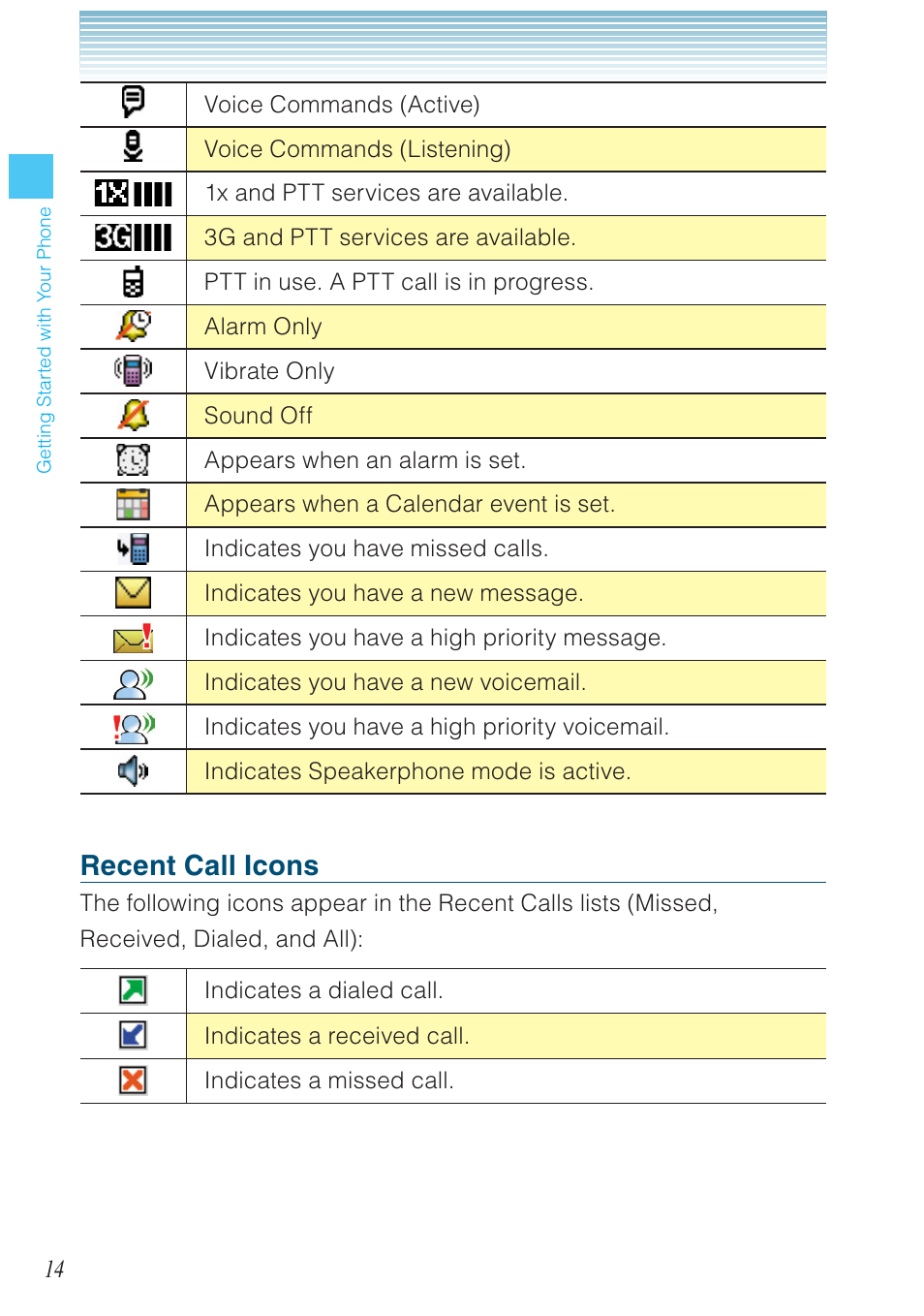 Recent call icons | Casio G'zOne Ravine User Manual | Page 15 / 212