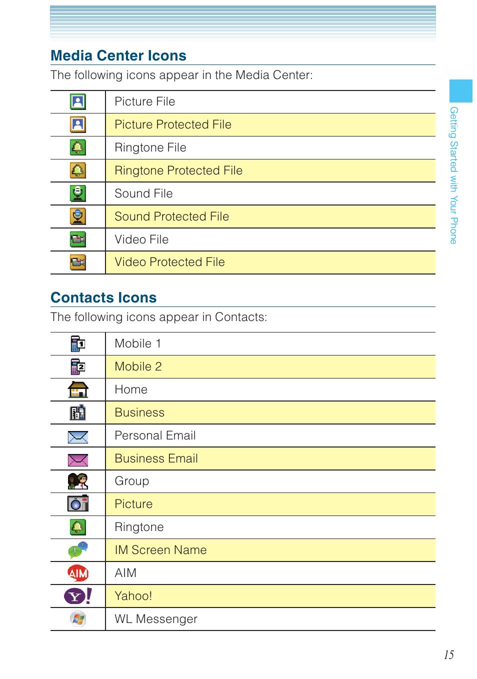 Media center icons, Contacts icons | Casio G'zOne Ravine User Manual | Page 16 / 212