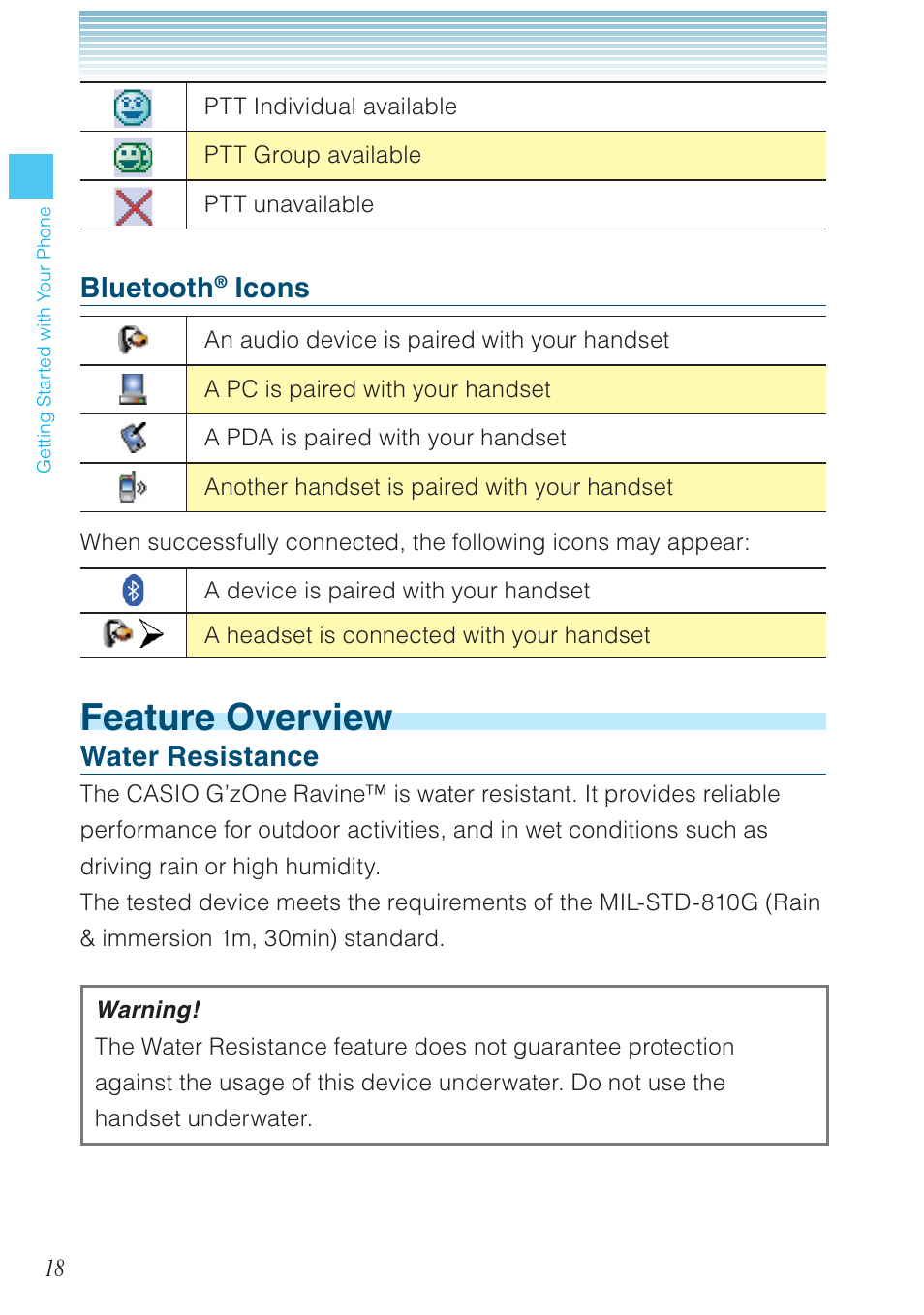 Feature overview, Bluetooth, Icons | Water resistance | Casio G'zOne Ravine User Manual | Page 19 / 212