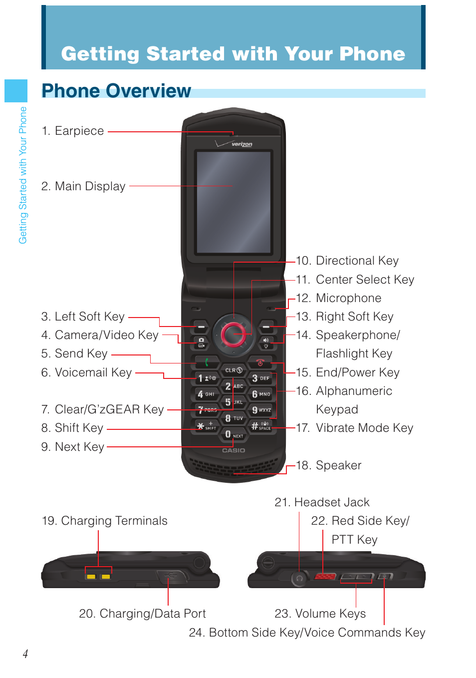 Phone overview, Getting started with your phone | Casio G'zOne Ravine User Manual | Page 5 / 212