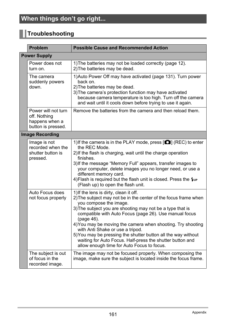 When things don’t go right, Troubleshooting | Casio EXILIM EX-FH20 User Manual | Page 161 / 176