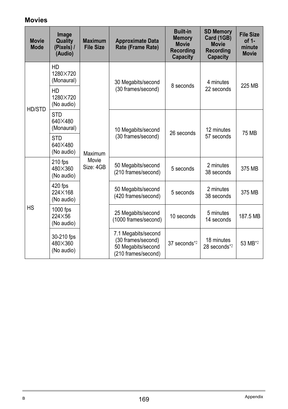 Casio EXILIM EX-FH20 User Manual | Page 169 / 176