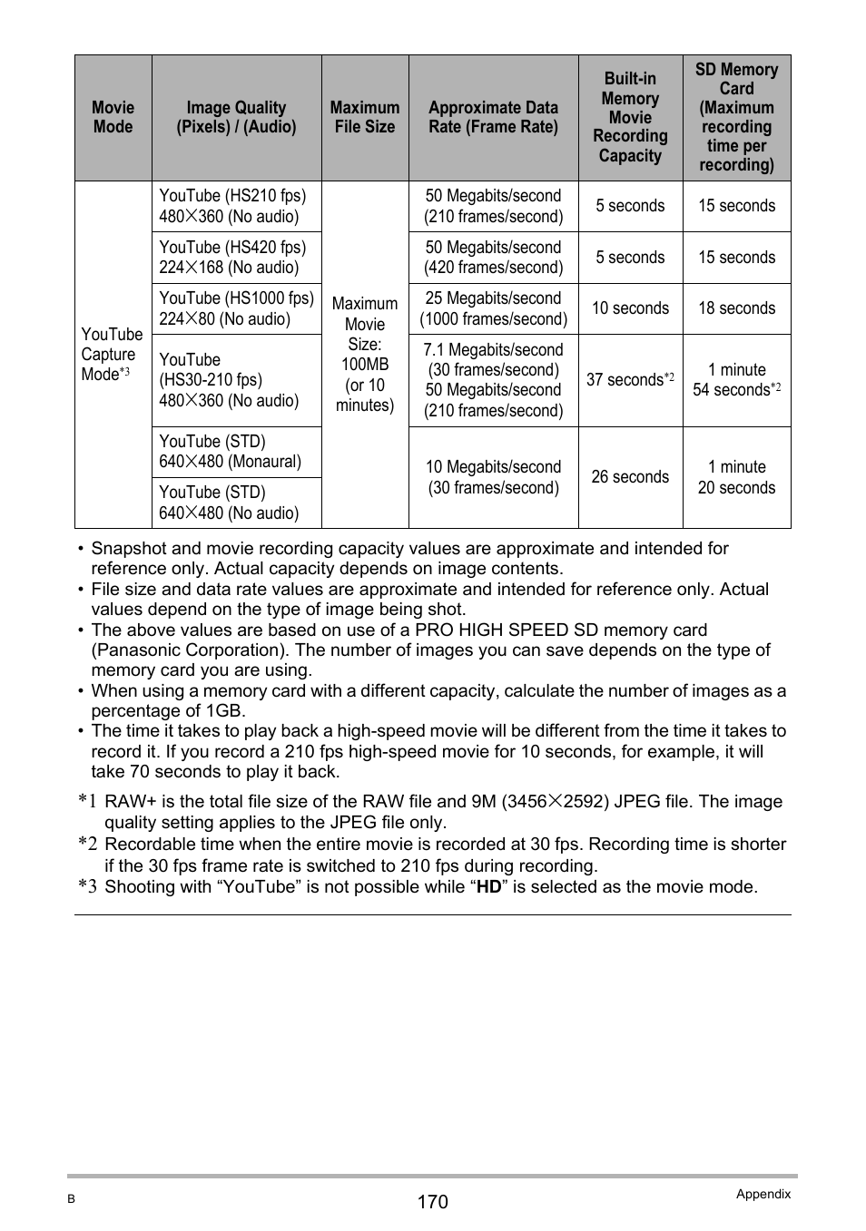 Casio EXILIM EX-FH20 User Manual | Page 170 / 176