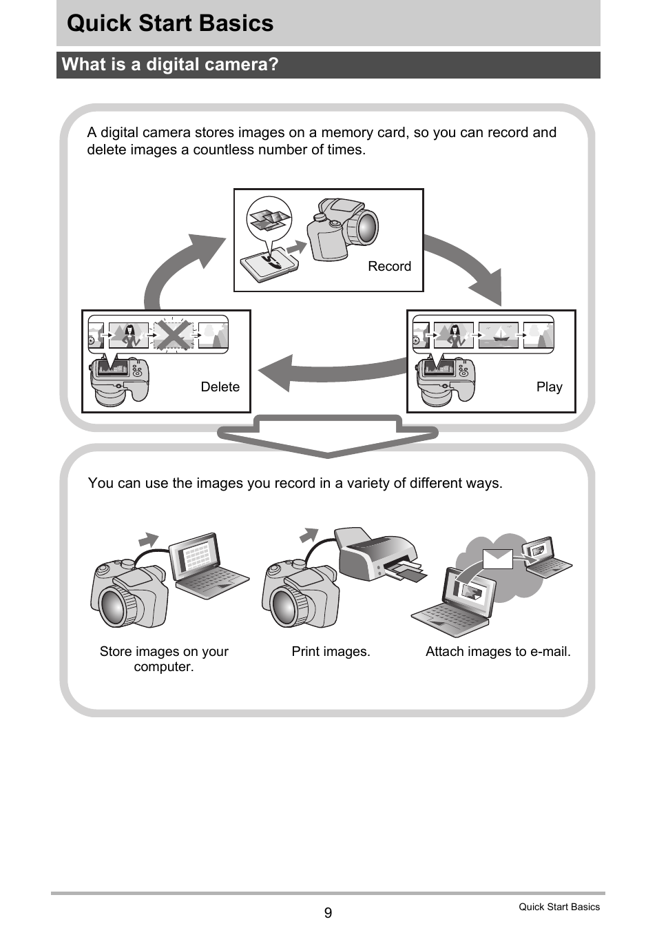 Quick start basics, What is a digital camera | Casio EXILIM EX-FH20 User Manual | Page 9 / 176