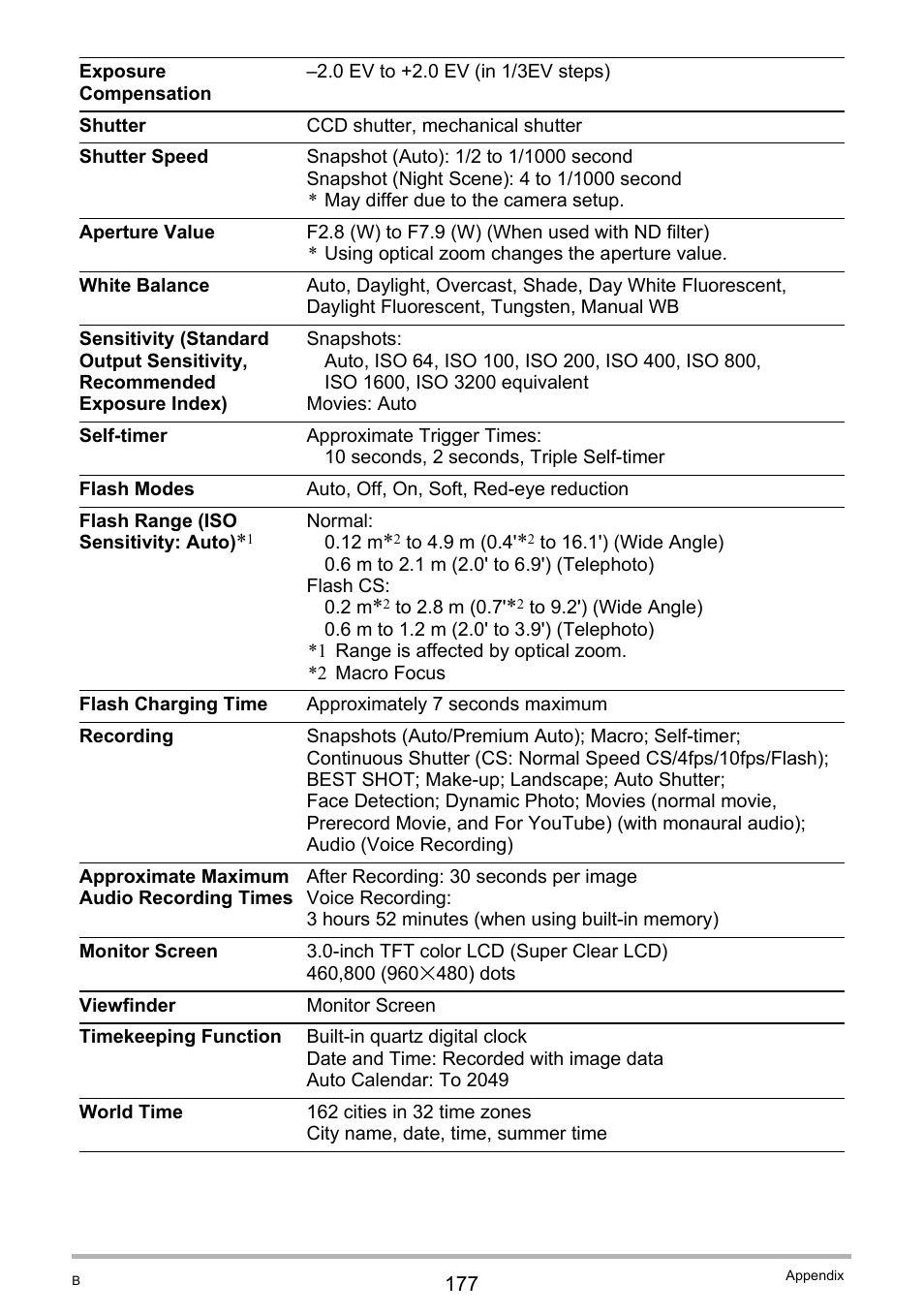 Casio EX-Z2000 User Manual | Page 177 / 195