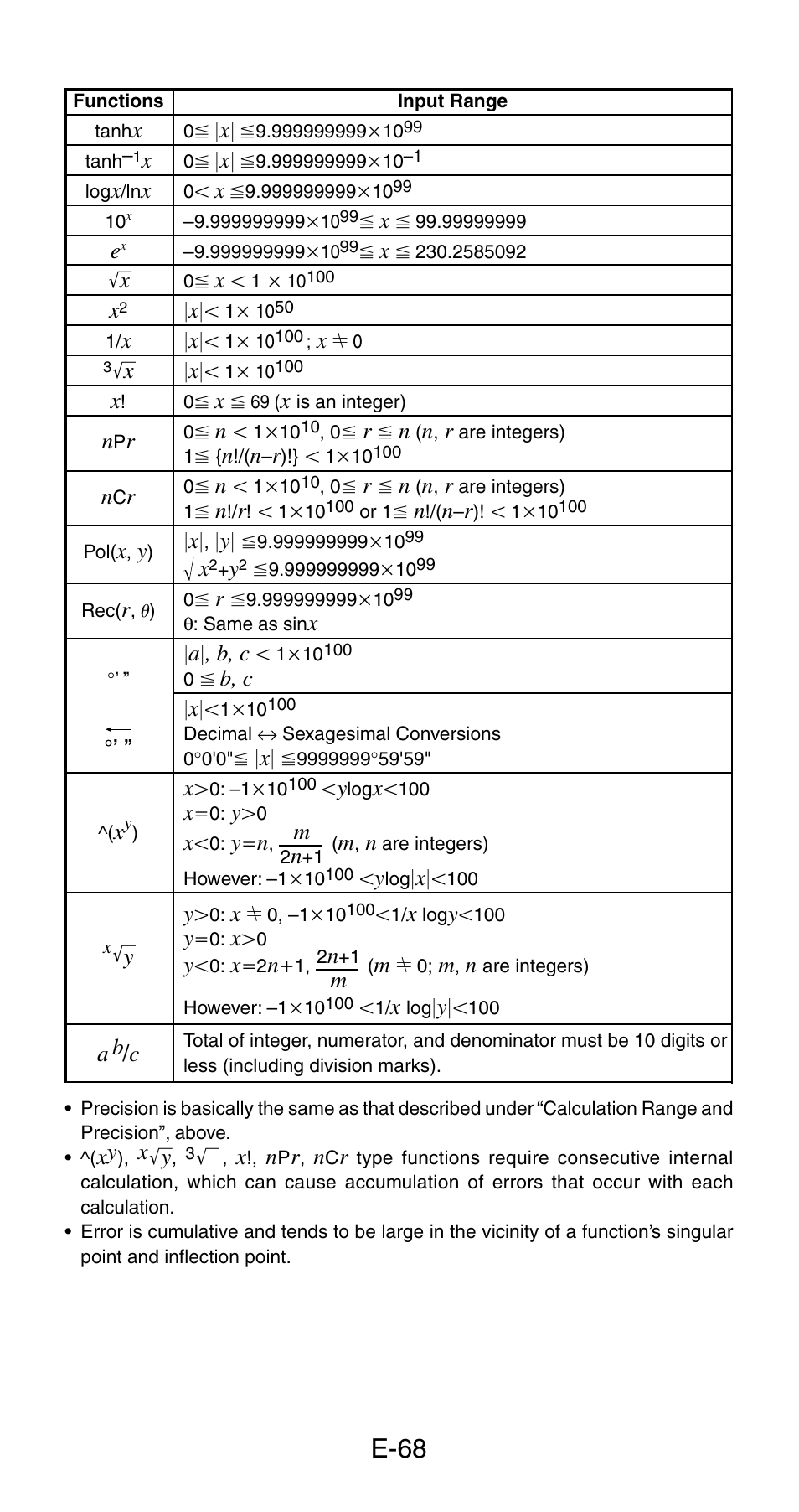 E-68 | Casio fx-115ES User Manual | Page 70 / 75