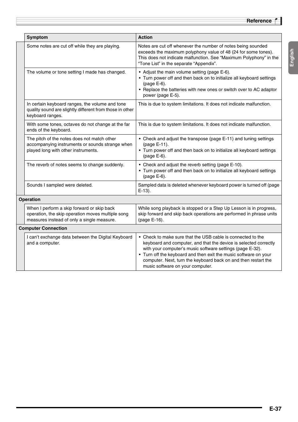 E-37 | Casio CTK2100ES1A User Manual | Page 39 / 46