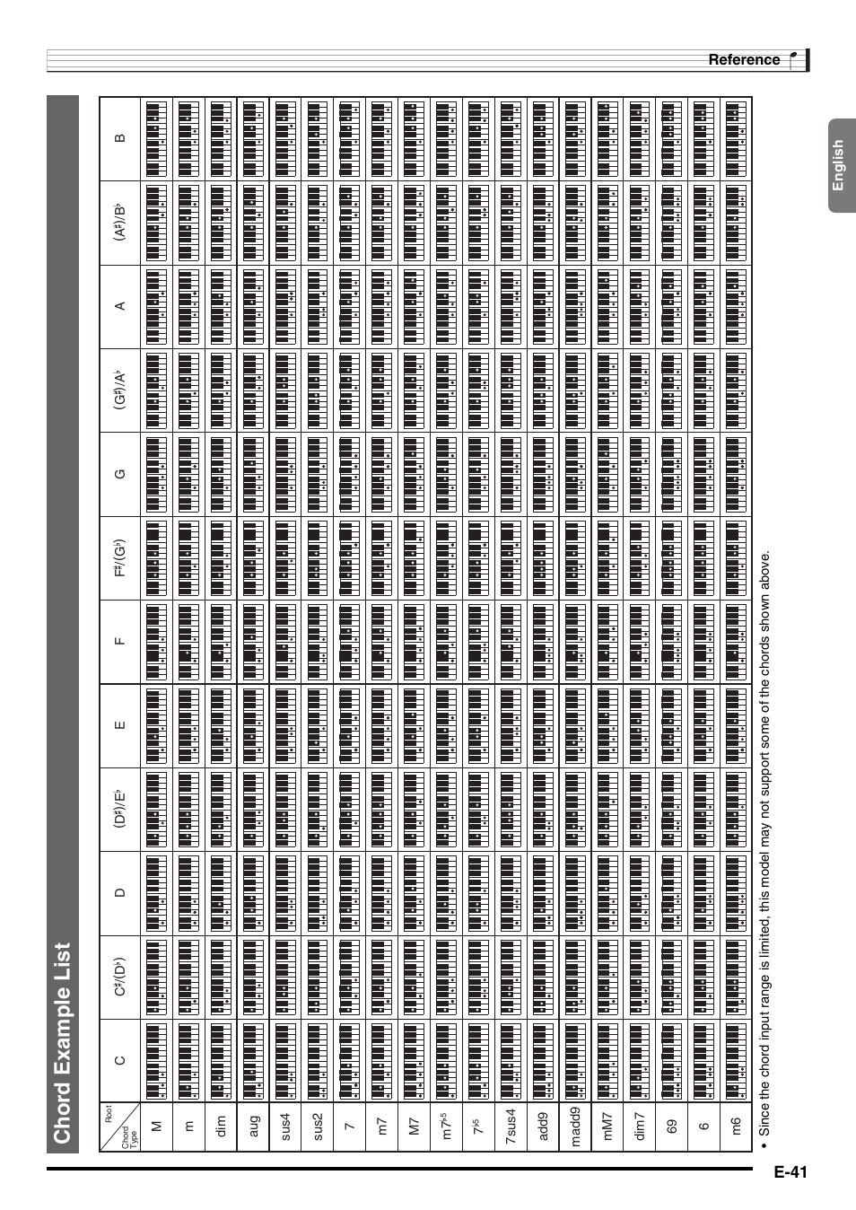 Chor d example list, E-41 | Casio CTK2100ES1A User Manual | Page 43 / 46