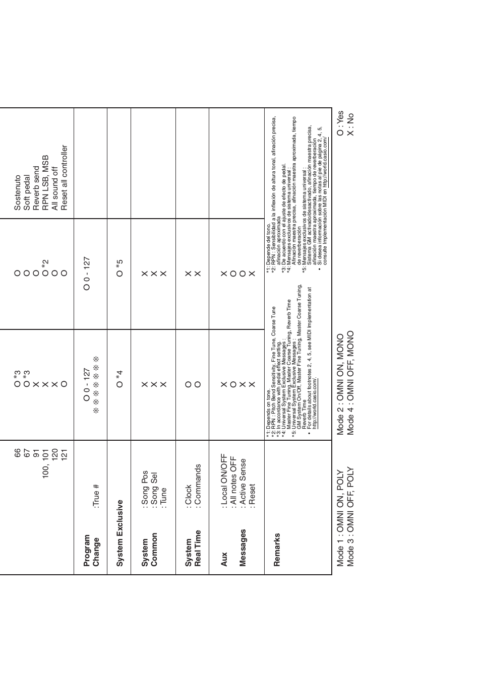 Casio CTK2100ES1A User Manual | Page 45 / 46