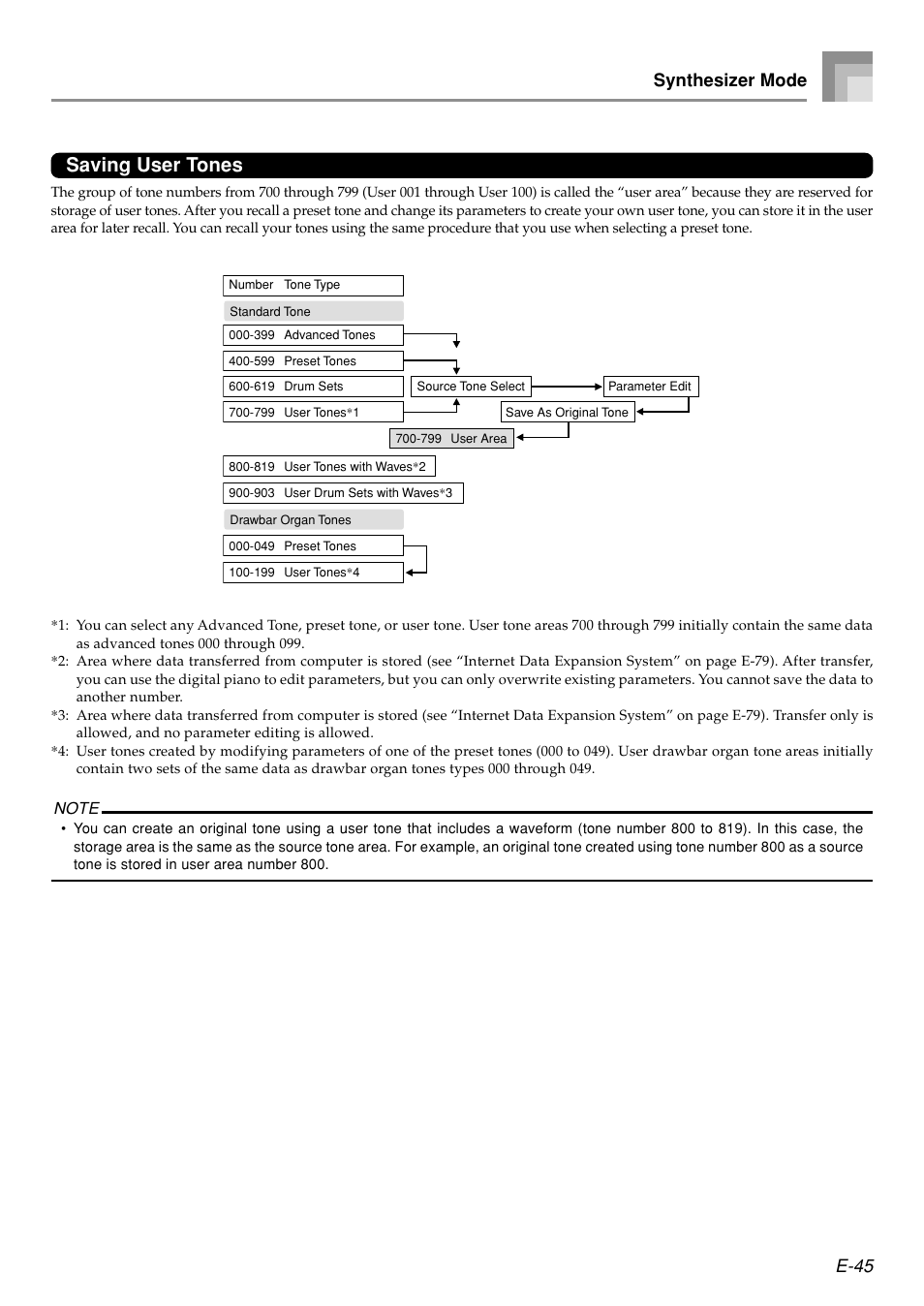 Saving user tones, E-45, Synthesizer mode | Casio PX410R User Manual | Page 47 / 100