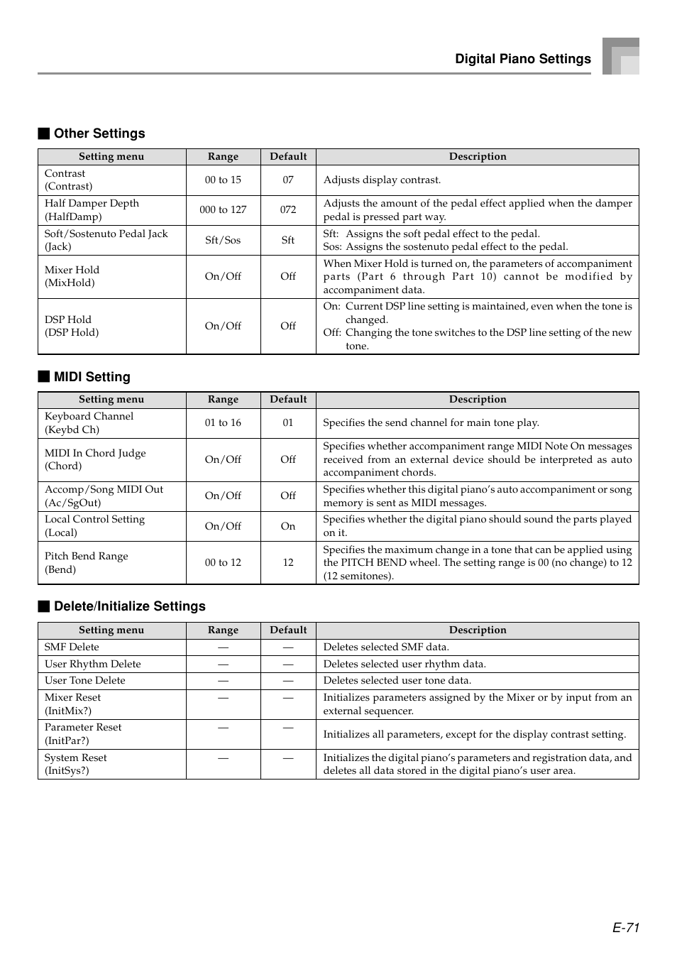 E-71 digital piano settings { midi setting, Other settings { delete/initialize settings | Casio PX410R User Manual | Page 73 / 100