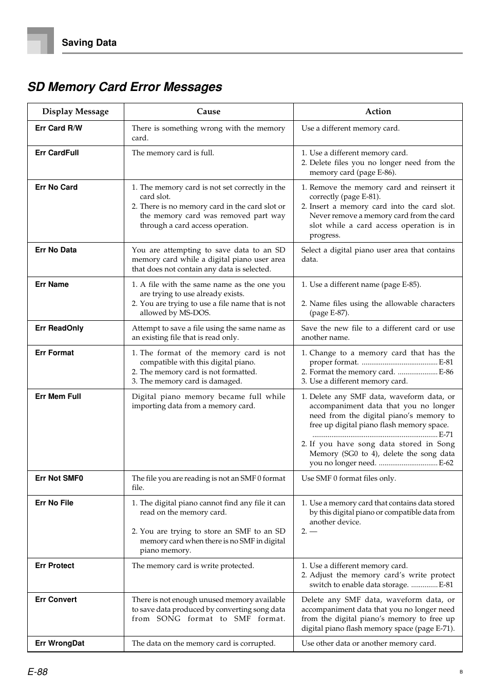 E-88 saving data | Casio PX410R User Manual | Page 90 / 100