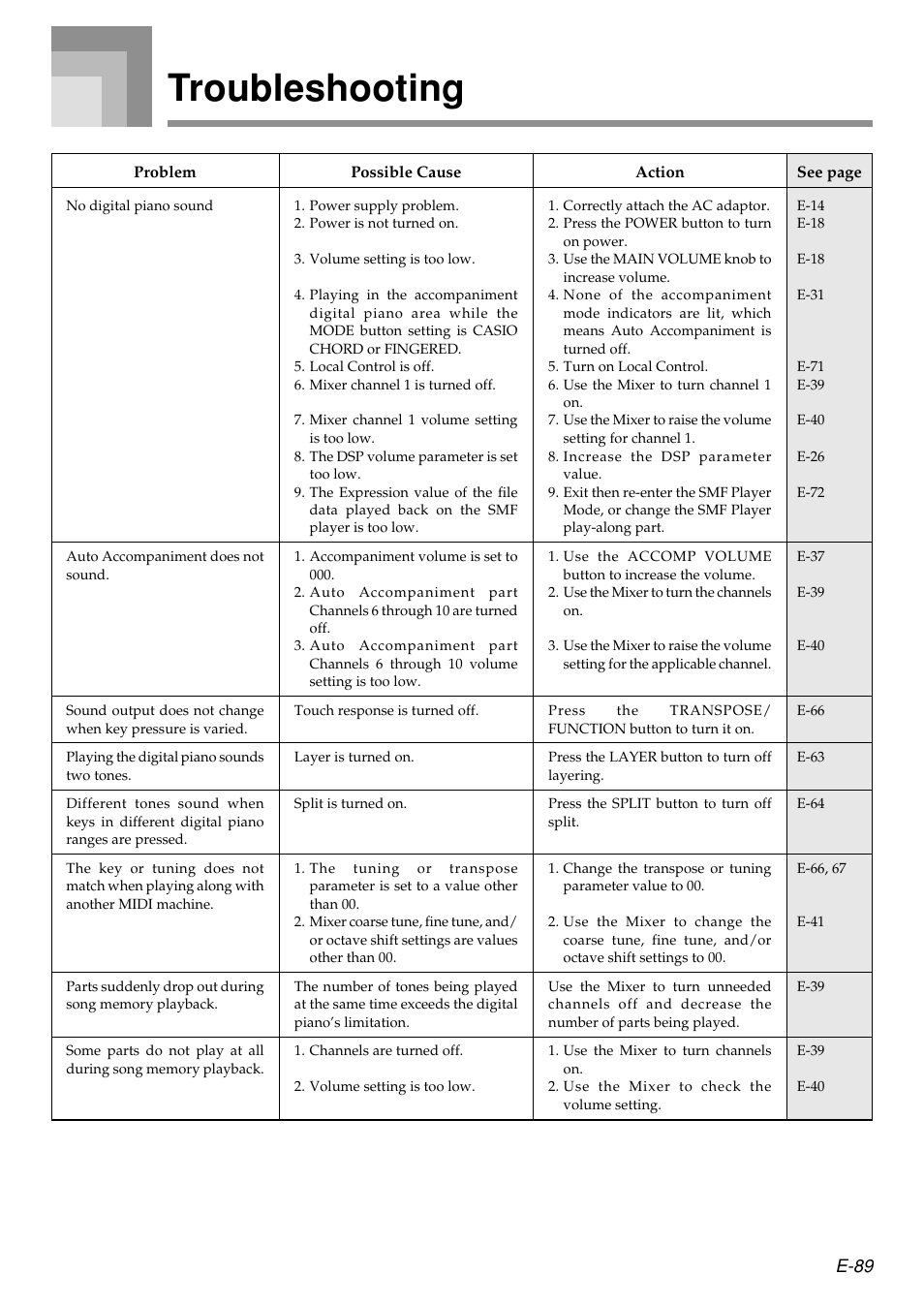 Troubleshooting, E-89 | Casio PX410R User Manual | Page 91 / 100