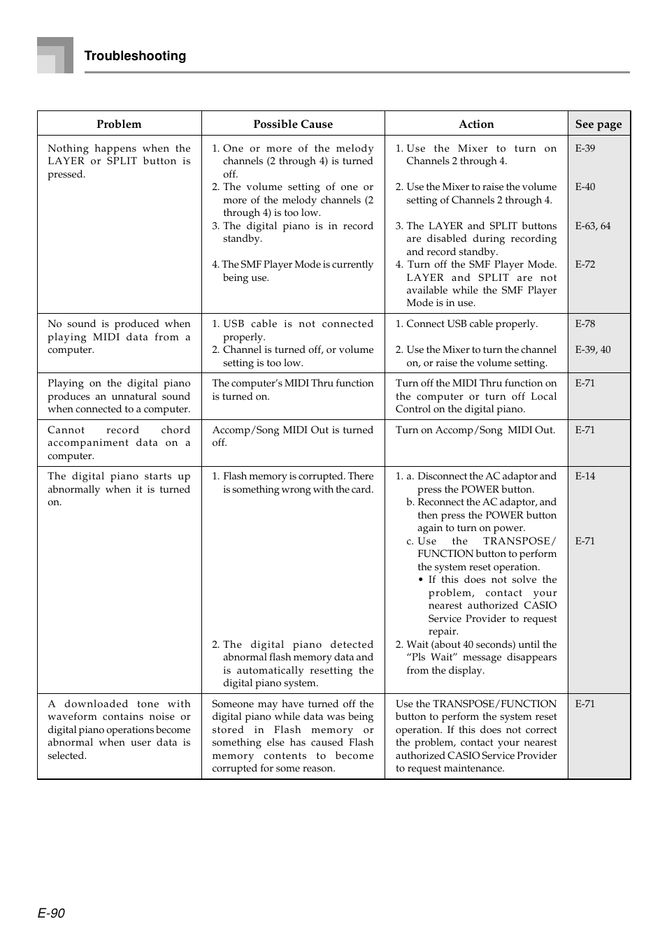 E-90 troubleshooting | Casio PX410R User Manual | Page 92 / 100