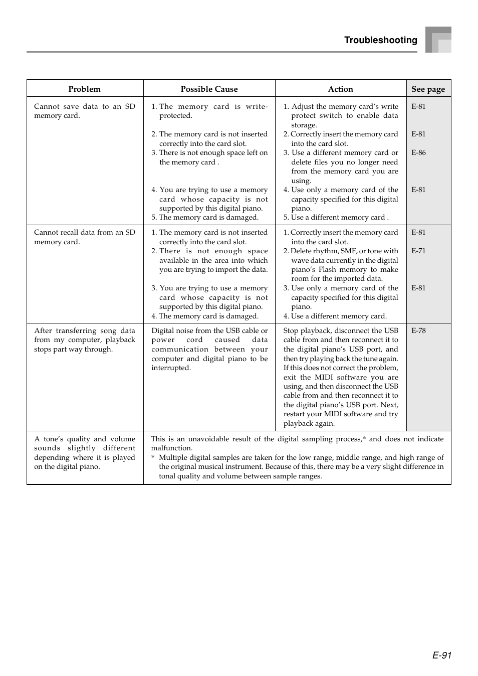 E-91 troubleshooting | Casio PX410R User Manual | Page 93 / 100