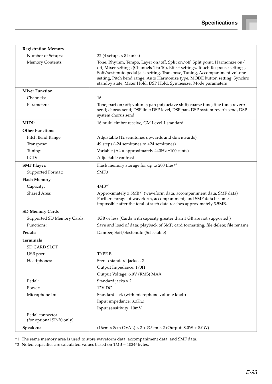 E-93, Specifications | Casio PX410R User Manual | Page 95 / 100