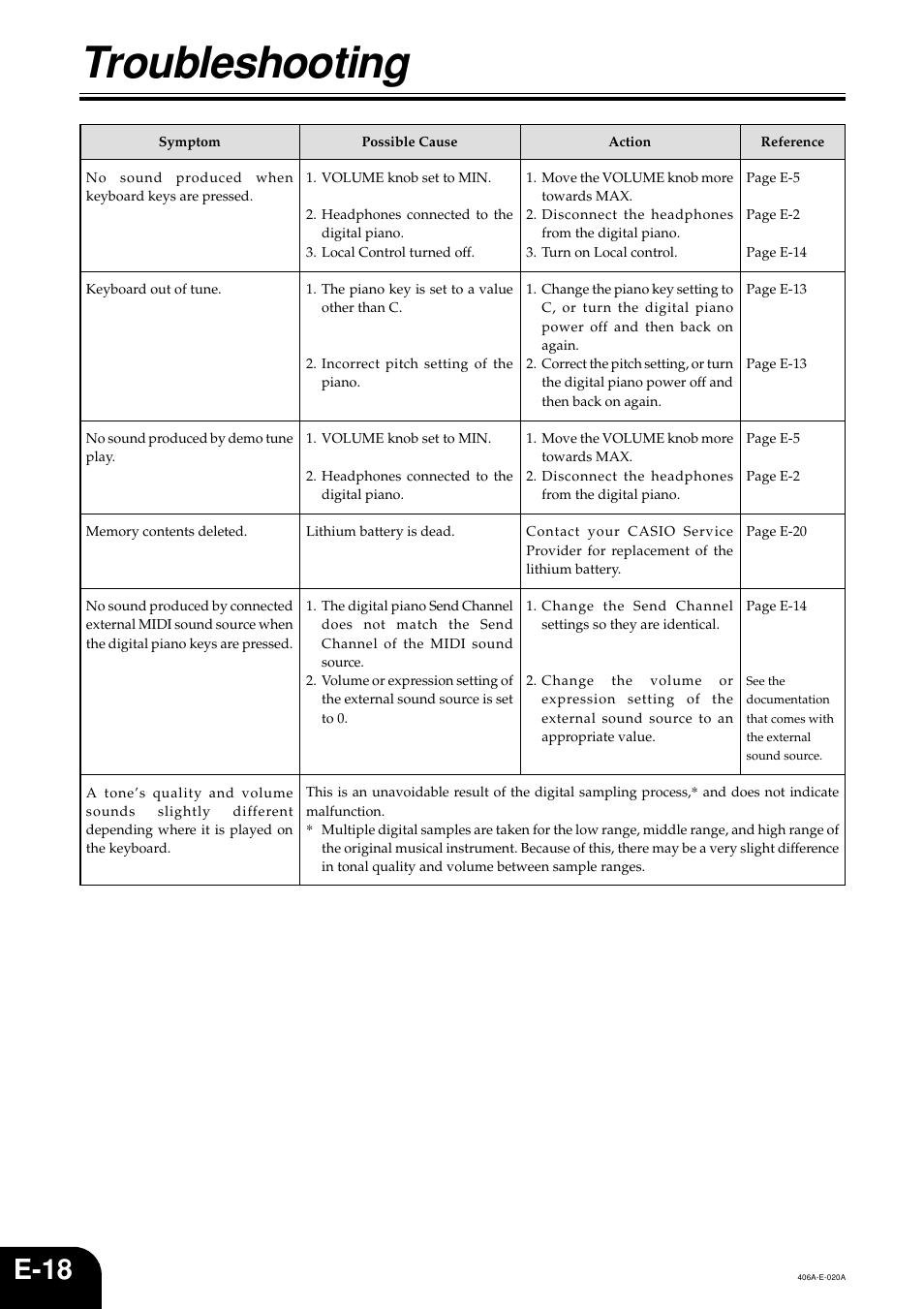 Troubleshooting, E-18 | Casio PX700 User Manual | Page 20 / 26
