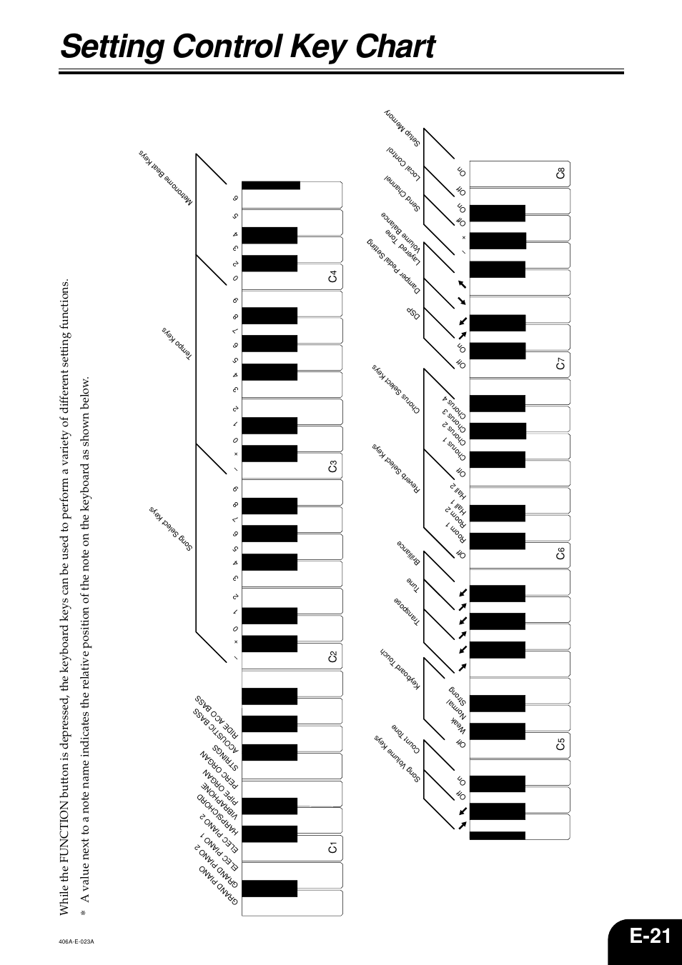 Setting control key chart, E-21 | Casio PX700 User Manual | Page 23 / 26