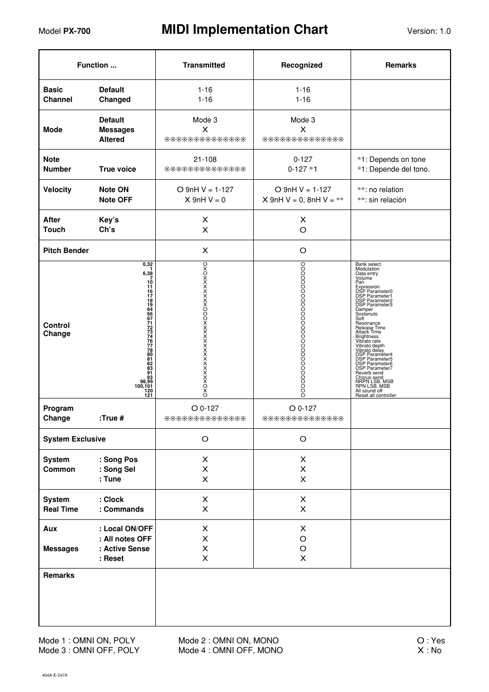 Midi implementation chart, Model px-700, Version: 1.0 | Casio PX700 User Manual | Page 25 / 26