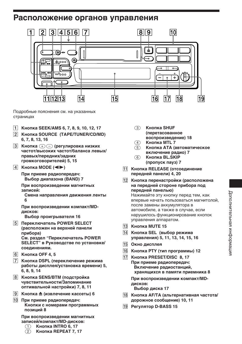 Расположение органов управления | Sony XR-C453RDS User Manual | Page 113 / 120