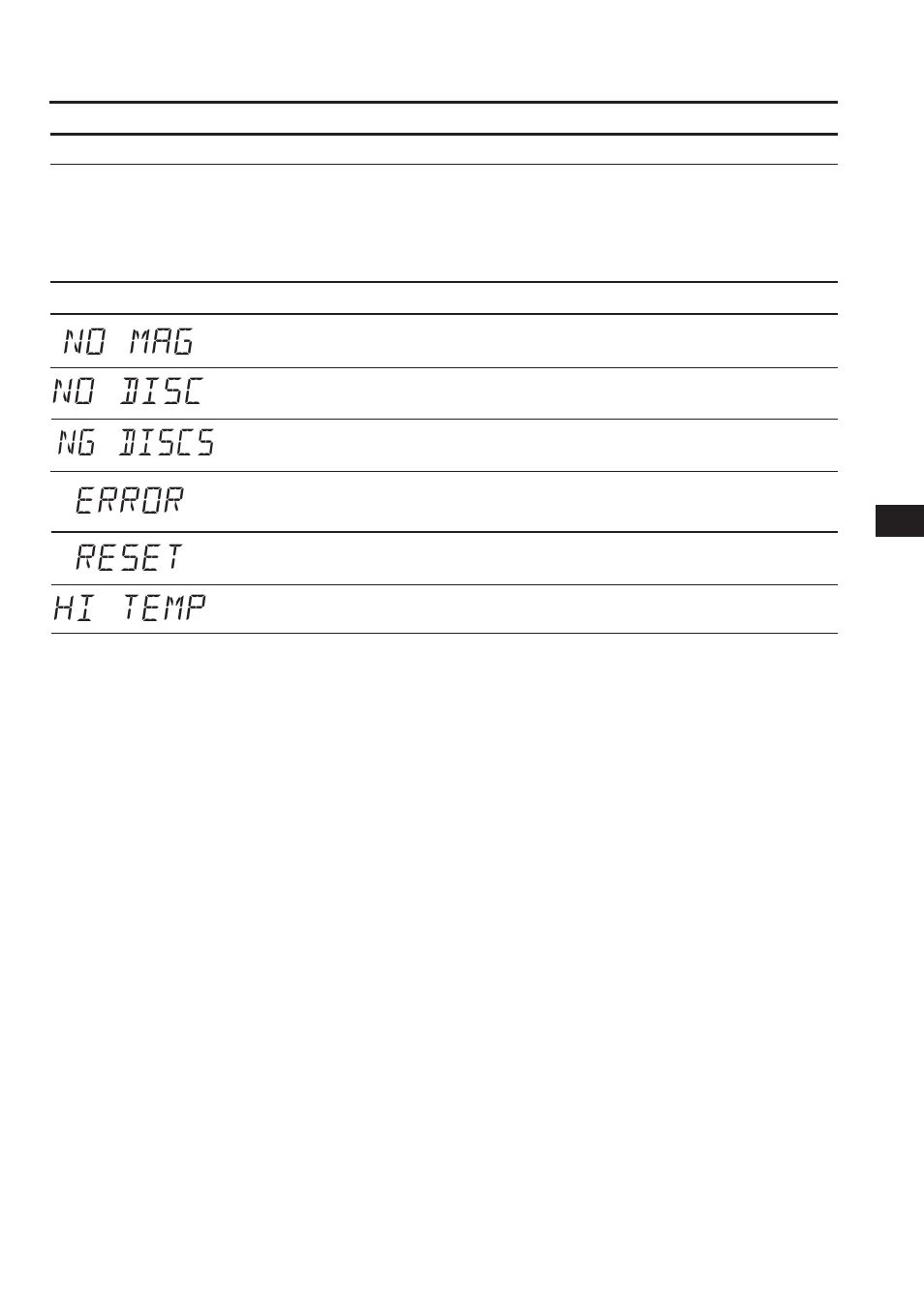 No mag no disc error reset hi temp, Ng discs | Sony XR-C453RDS User Manual | Page 21 / 120