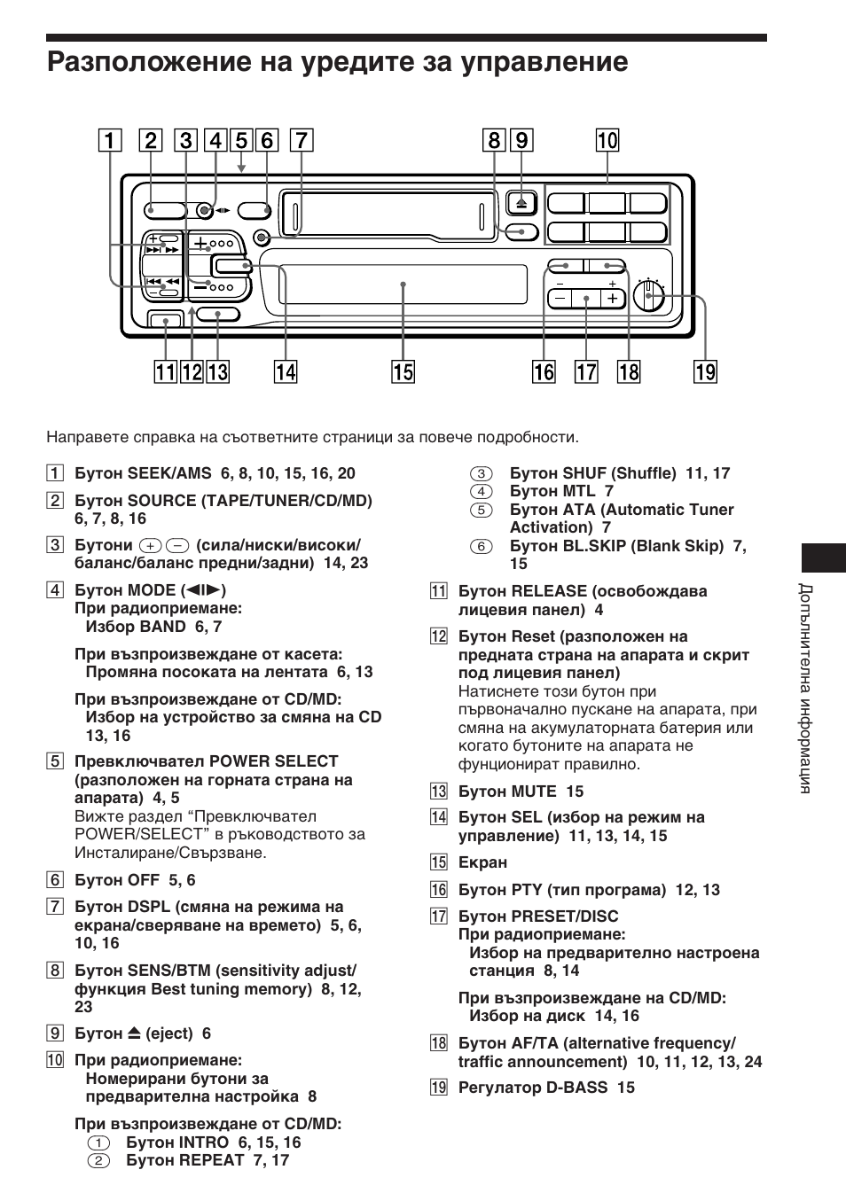 Разположение на уредите за управление | Sony XR-C453RDS User Manual | Page 67 / 120