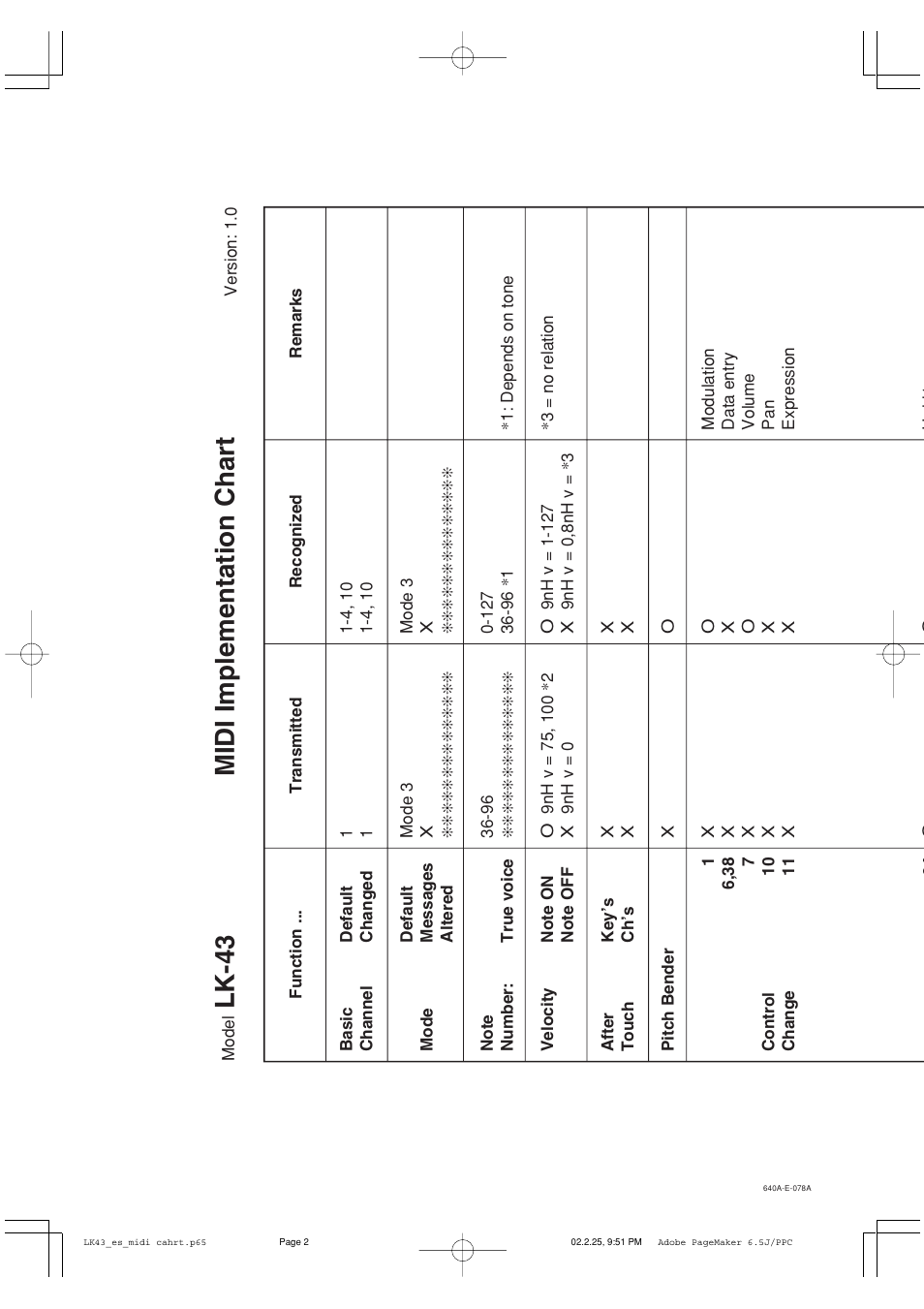 Midi implementation chart, Lk-43 | Casio LK-43 User Manual | Page 42 / 44