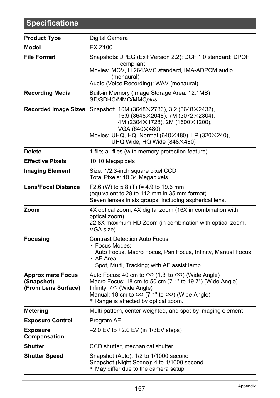 Specifications | Casio EXILIM EX Z 100 User Manual | Page 167 / 171