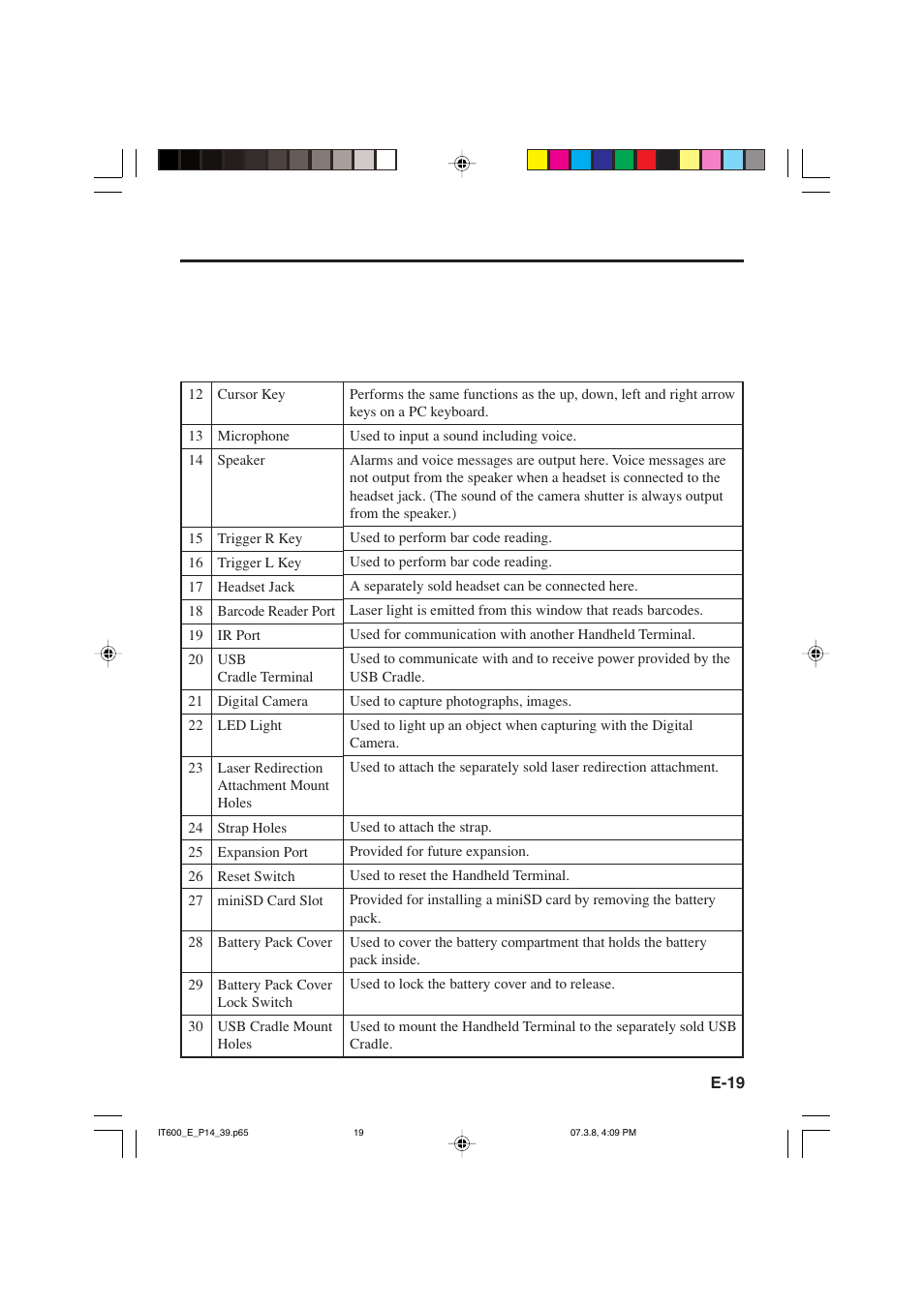 Casio IT-600 User Manual | Page 21 / 57