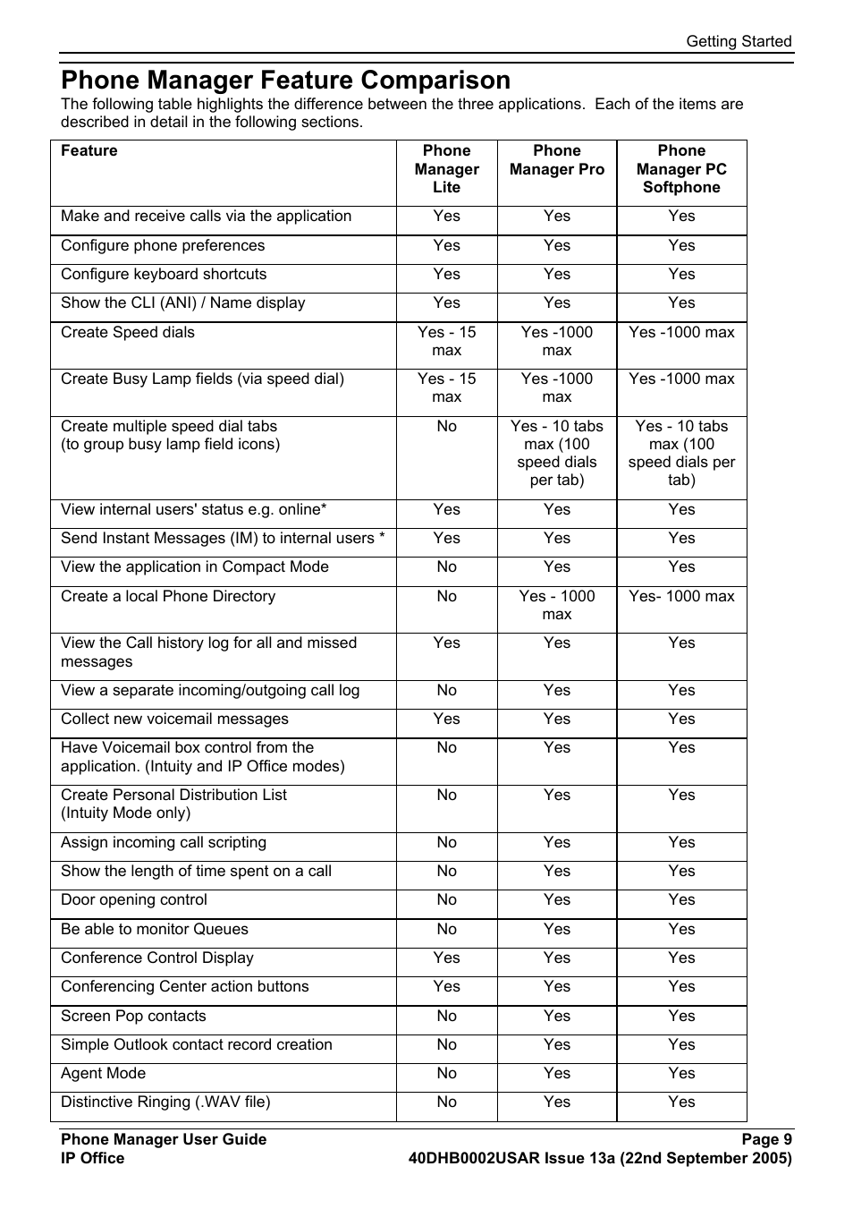 Phone manager feature comparison | Avaya 40DHB0002USAR User Manual | Page 9 / 96