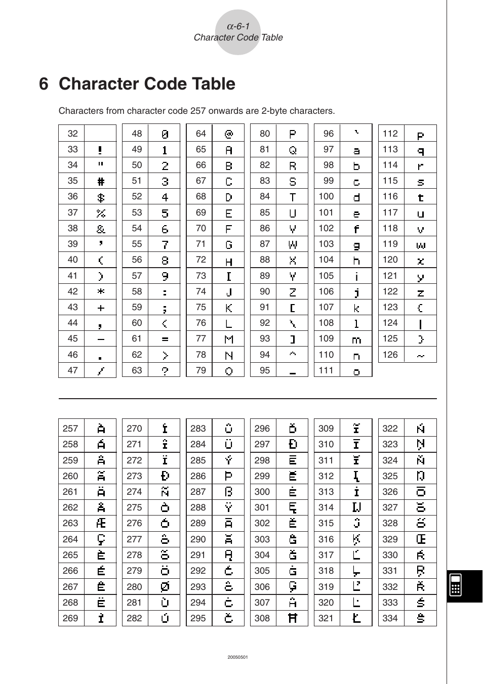 6 character code table, Character code table | Casio ClassPad 300 PLUS User Manual | Page 727 / 753