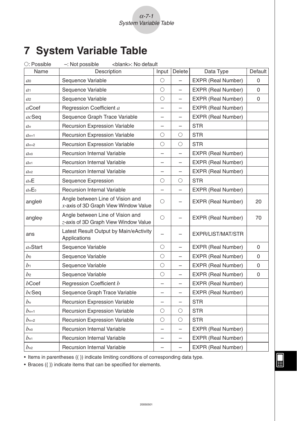 7 system variable table, System variable table | Casio ClassPad 300 PLUS User Manual | Page 731 / 753