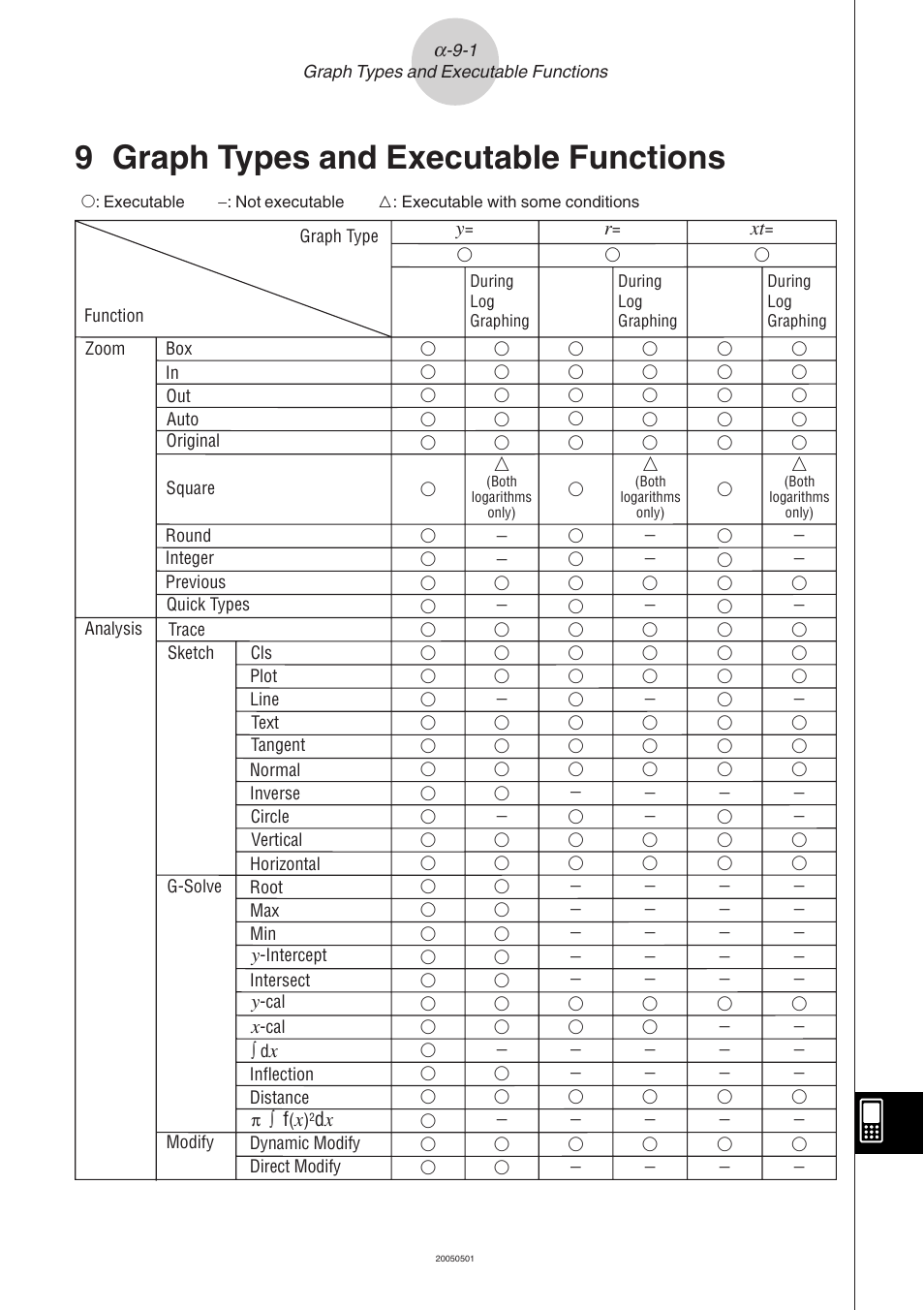 9 graph types and executable functions, Graph types and executable functions | Casio ClassPad 300 PLUS User Manual | Page 743 / 753