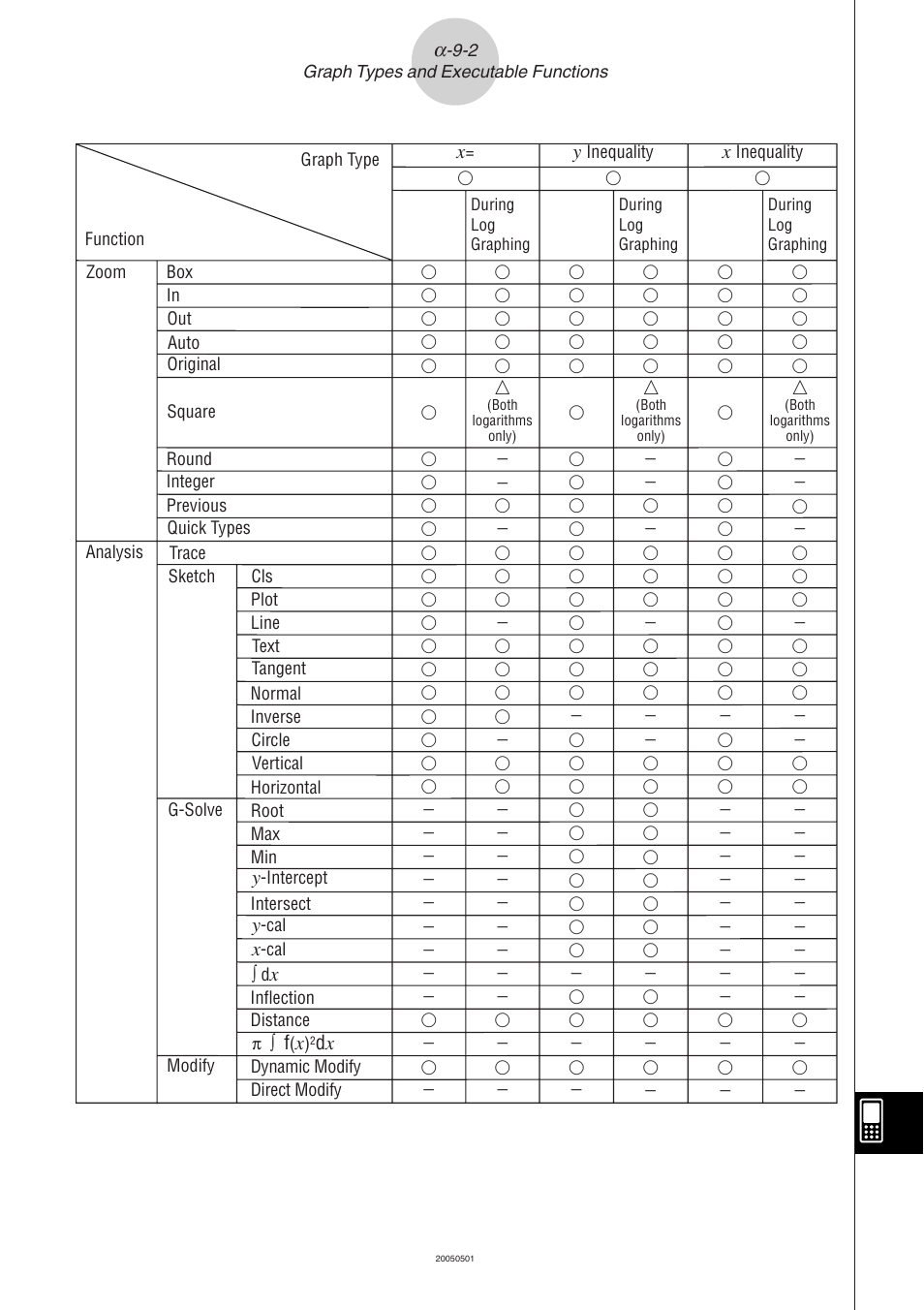 Casio ClassPad 300 PLUS User Manual | Page 744 / 753